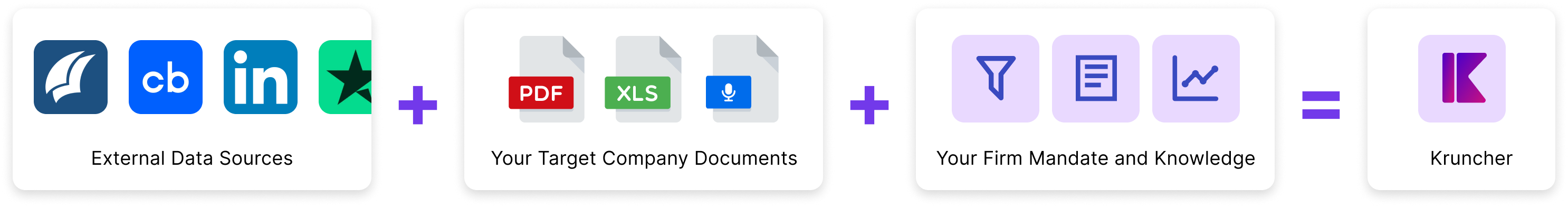 kruncher data sources