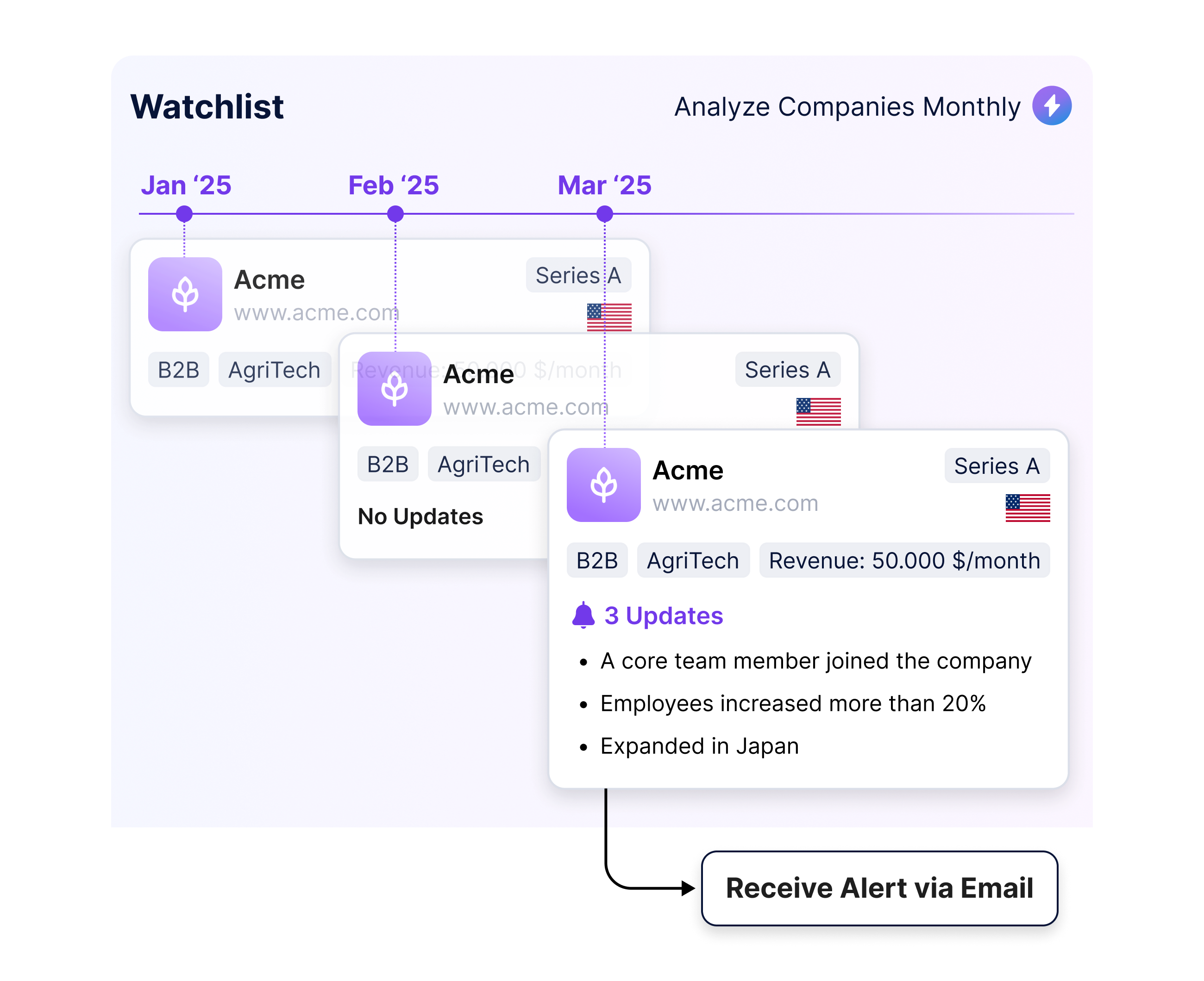 Due diligence workflow